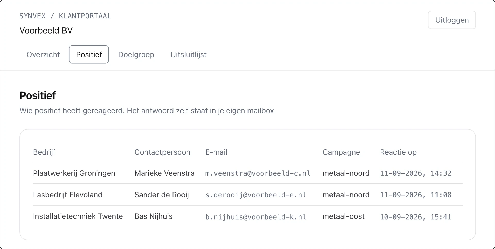 Voorbeeldweergave van het klantportaal, de pagina Positief: een tabel met drie reacties, met bedrijf, contactpersoon, mailadres, campagne en het tijdstip van de reactie